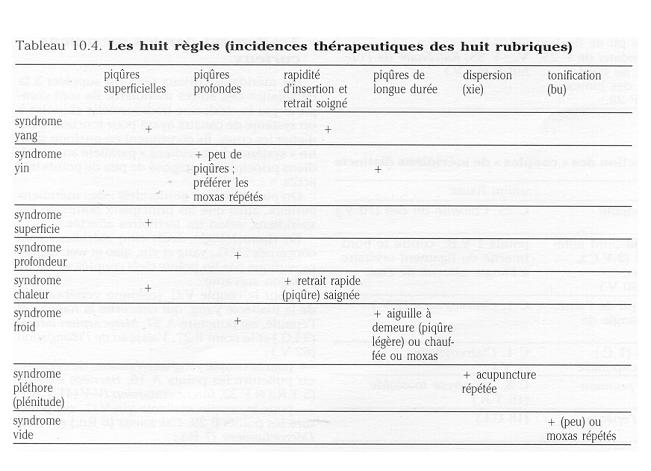 abregepatho6