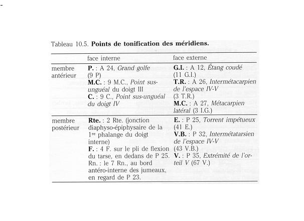 abregepatho7