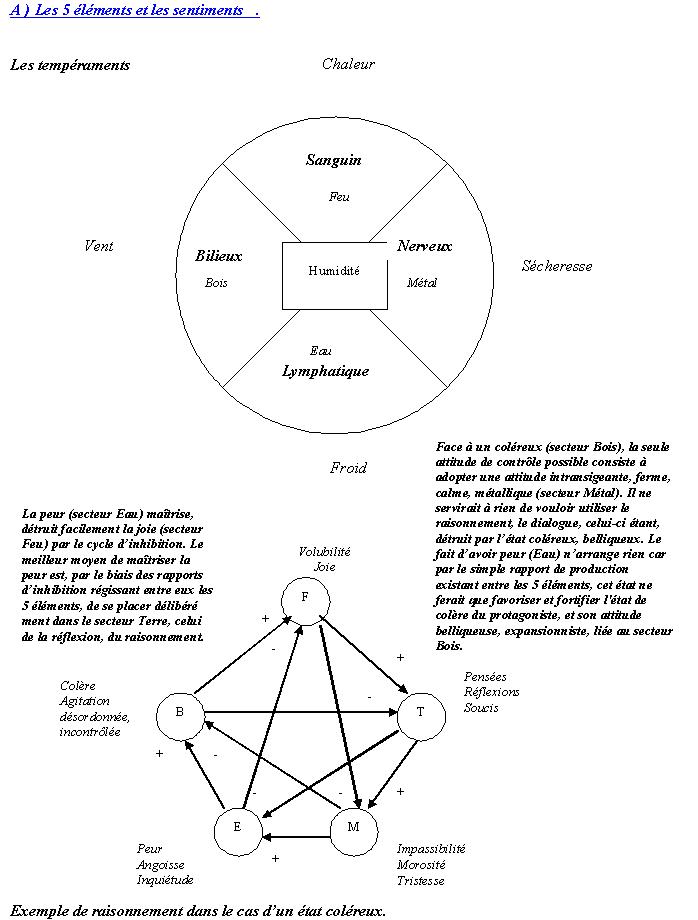 elementetsentiment