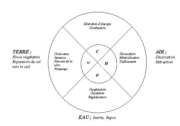 mouvementetstructure