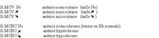 classificationhemato